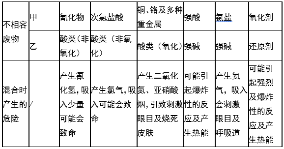 婁底市浩天環(huán)保科技有限公司,婁底危險廢物經(jīng)營,環(huán)保技術開發(fā)及咨詢推廣,環(huán)境設施建設,危險廢物運營管理