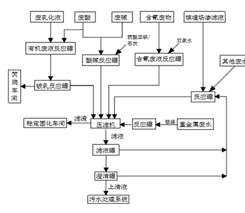 婁底市浩天環(huán)?？萍加邢薰?婁底危險廢物經(jīng)營,環(huán)保技術(shù)開發(fā)及咨詢推廣,環(huán)境設施建設,危險廢物運營管理