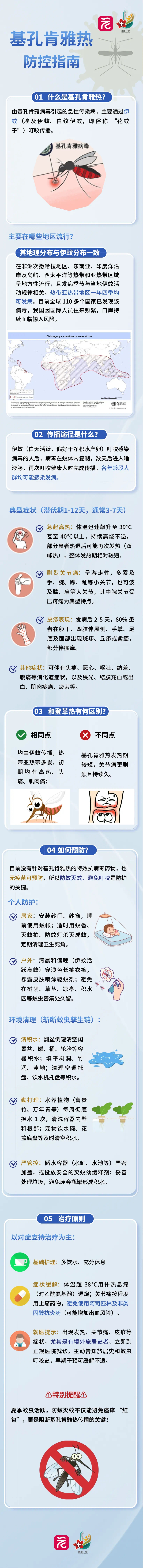 基孔肯雅熱1_副本.jpg